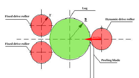 Como escolher a máquina de descascar folheado sem fuso CNC?