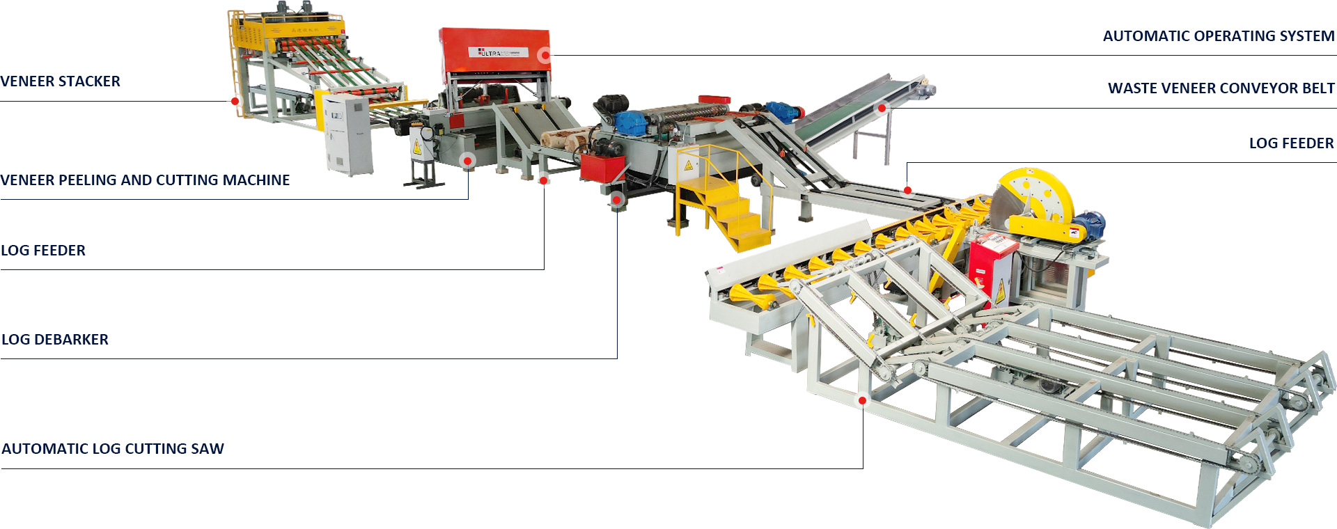 Sensores de posição otimizam processos de descascamento de folheado